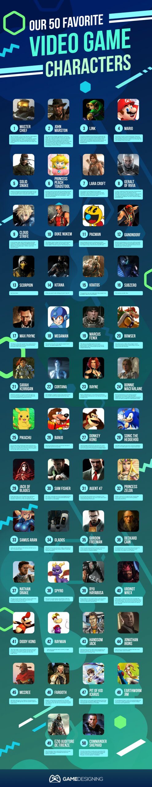 50 Most Iconic Video Game Characters Ever 