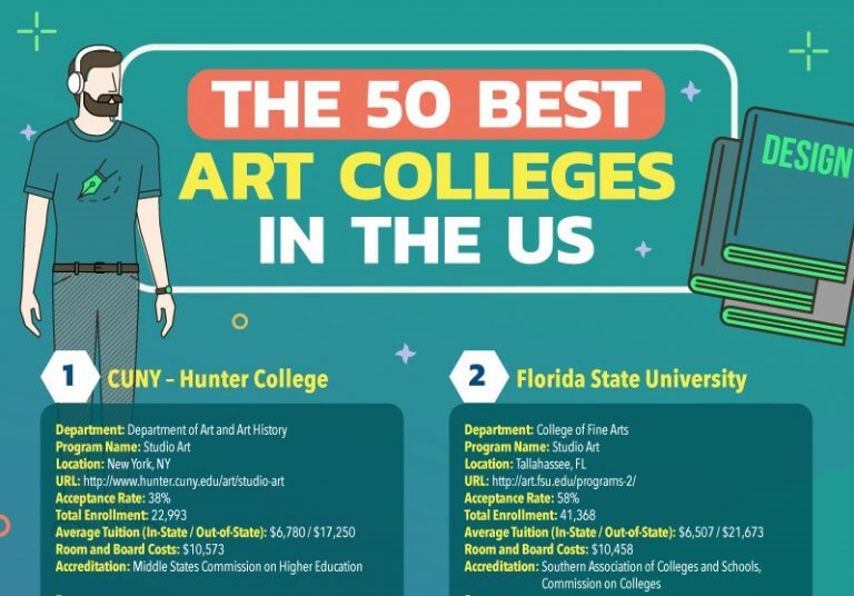 Best Art Colleges In The US 768x536 