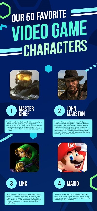 Top Favorite Video Game Characters