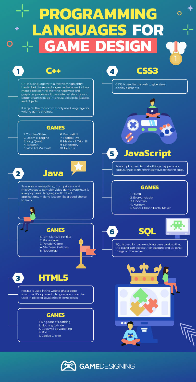 Descubre Qu Lenguajes De Programaci n Usan Los Dise adores De Juegos 