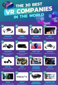 The 30 Biggest Virtual Reality Companies