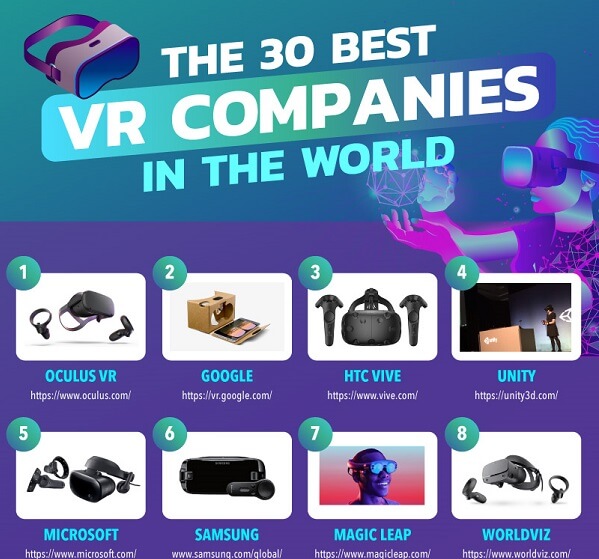 What Are The Top Virtual Reality Companies?