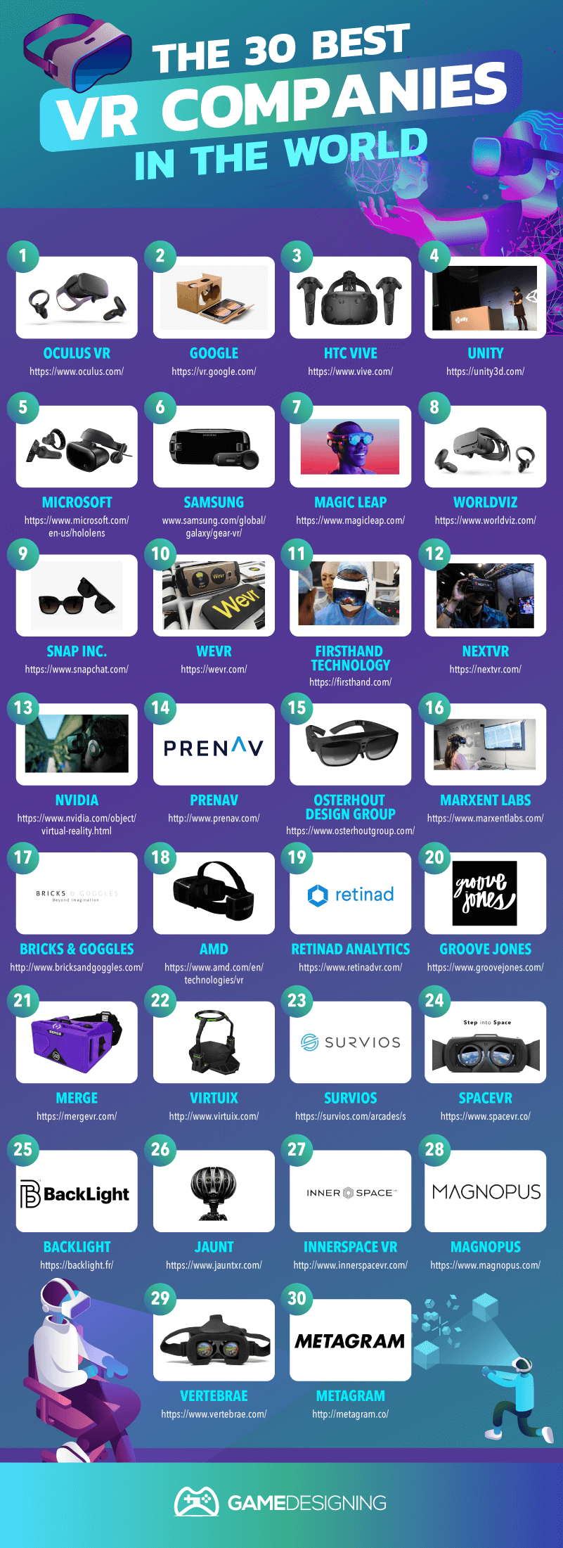 top vr devices
