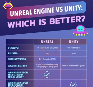 Unity Vs Unreal: Ultimate Game Engine Showdown