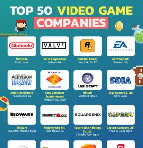 The 50 Top Video Game Design Companies In The World