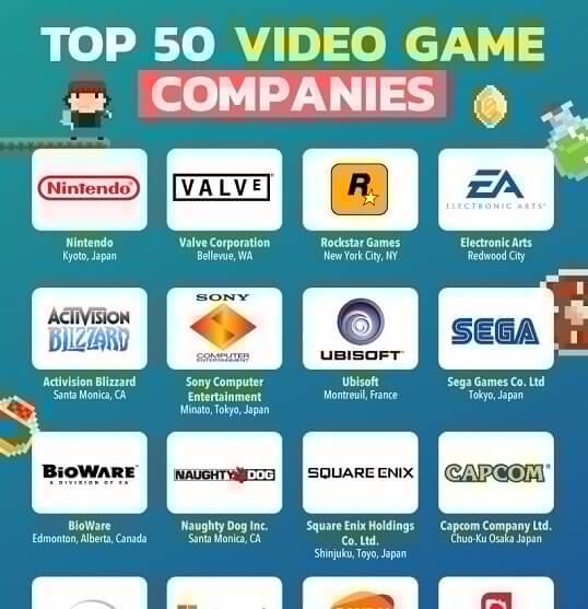 The 50 Top Video Game Design Companies 