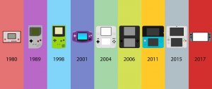 The Timeline & History of Video Games