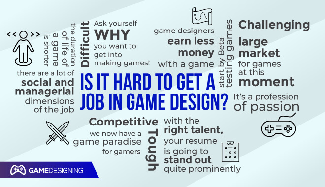 My Desire To Work In Game Development