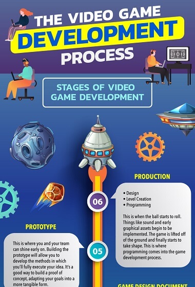 Game Development Process