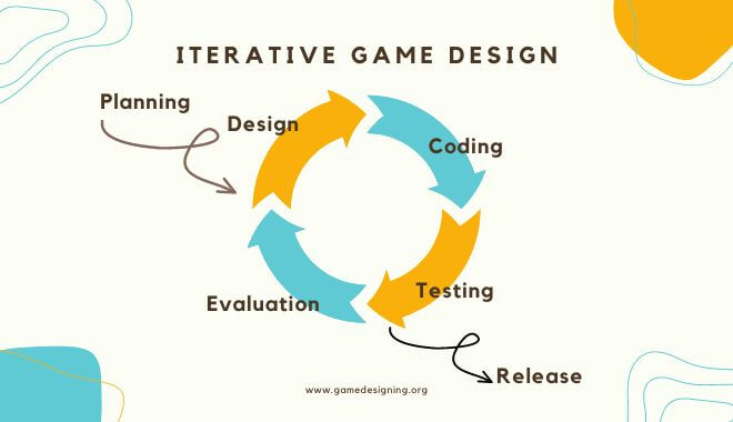 Game Dev Tycoon – Design, Test, Iterate