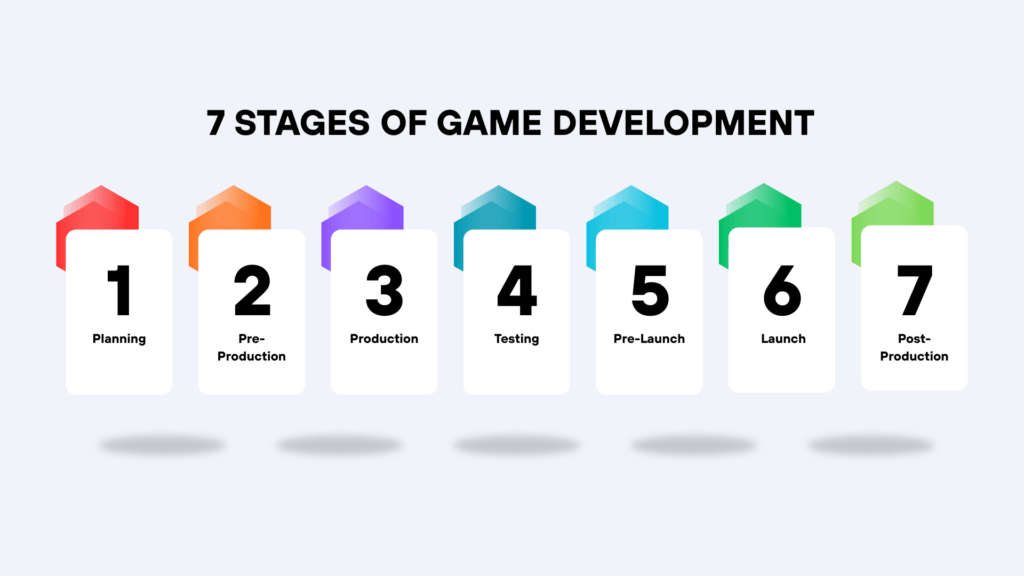 7 Stages of Game Development: How a Video Game Comes to Life