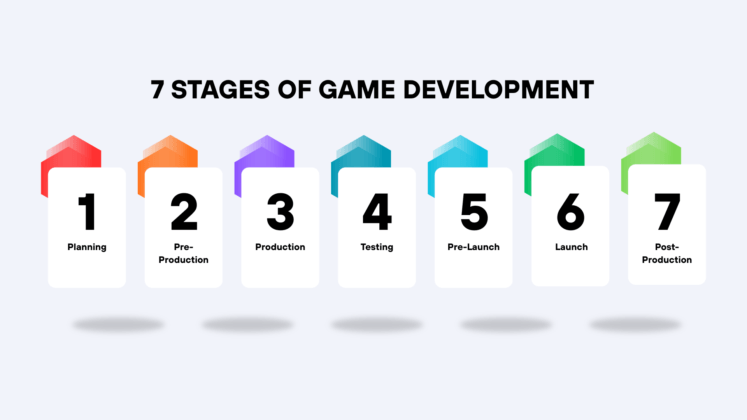 7-stages-of-game-development-how-a-video-game-comes-to-life